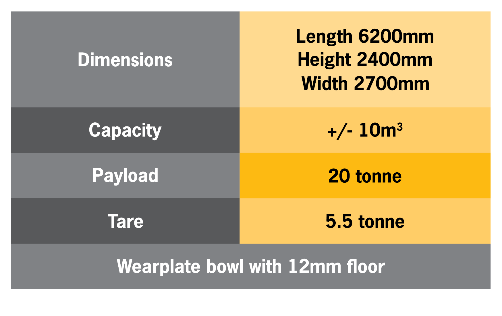 D200 Spec Table_b1