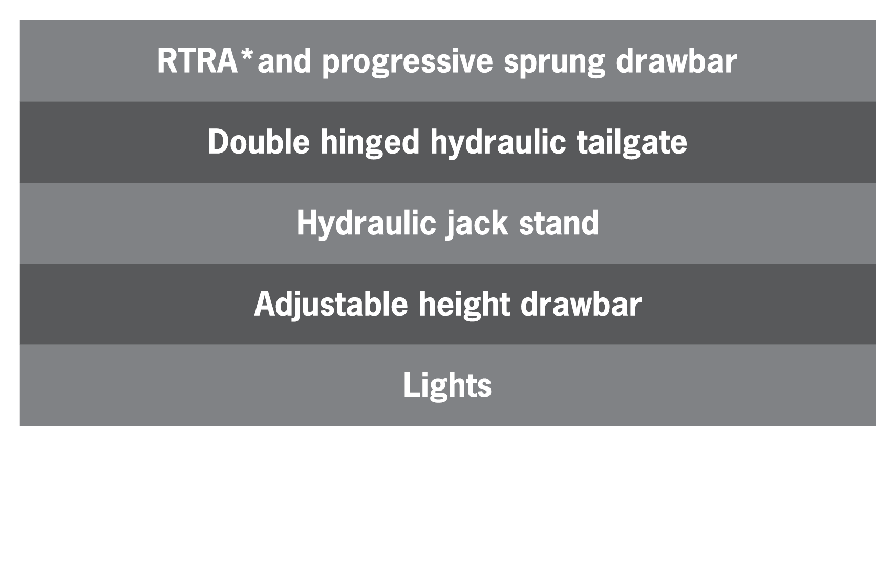 Maxi D Series Specification Table