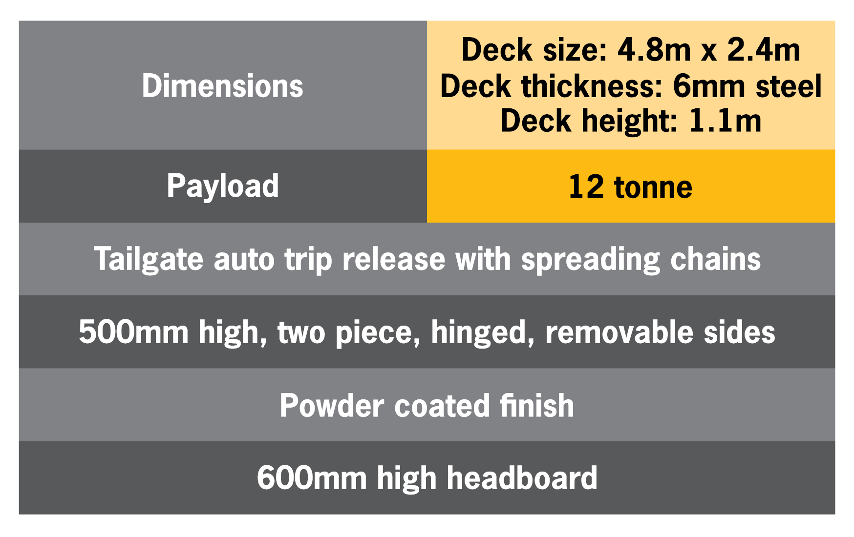 Maxi T120 Specifications by HW Industries in NZ