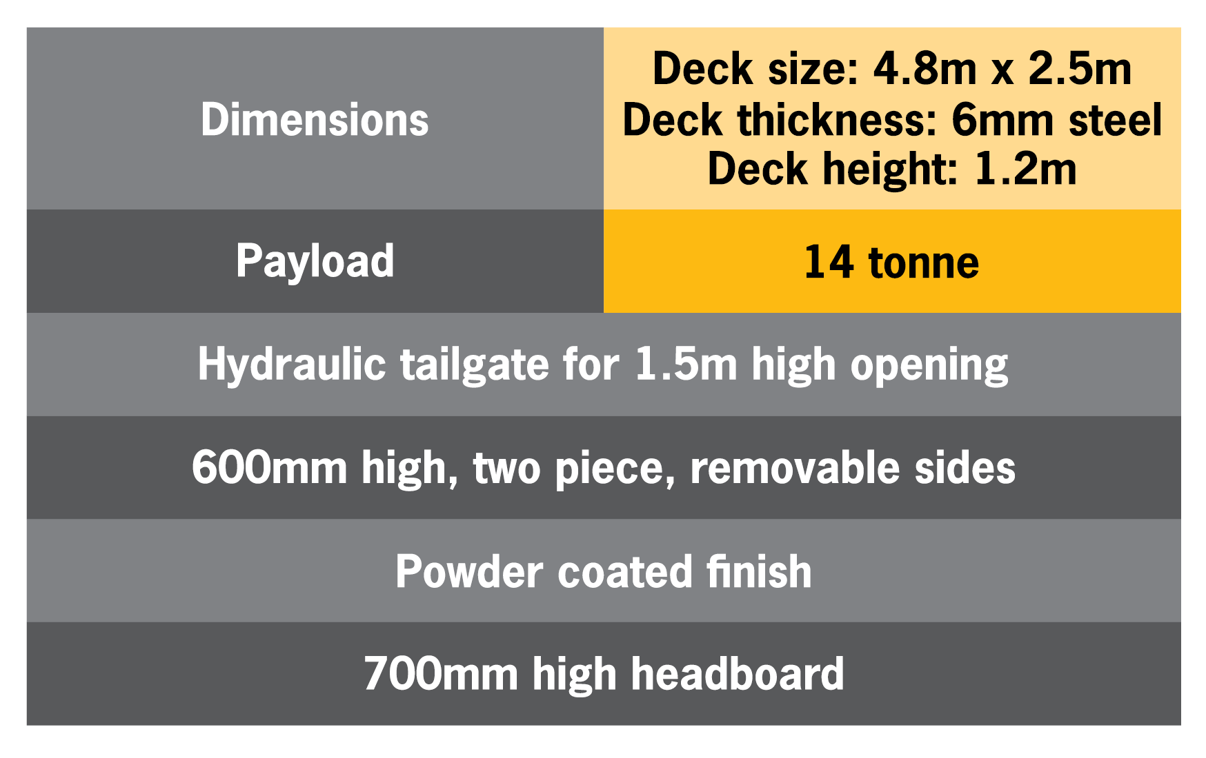 Maxi T140 specifications table