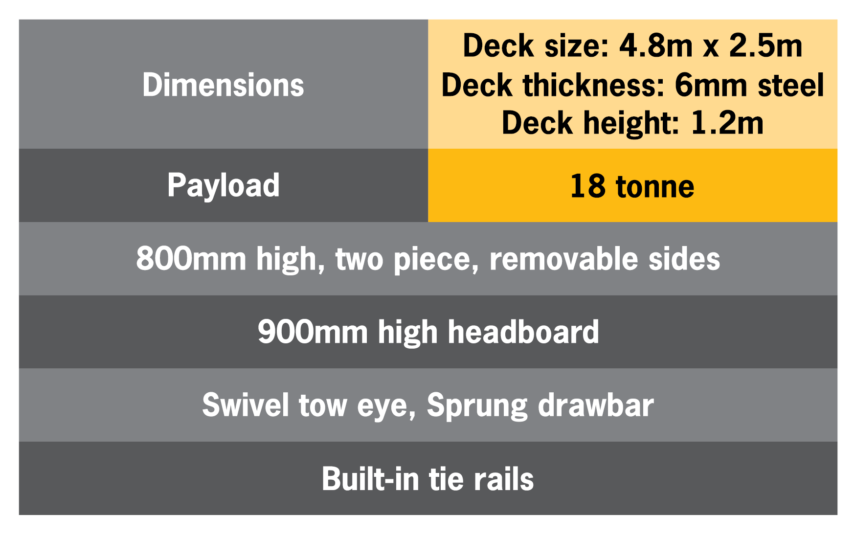 Maxi T180 Tipper trailer Specifications by HW Industries in NZ